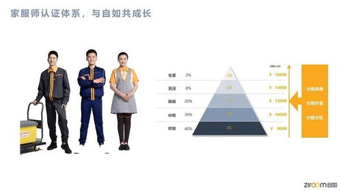 自如服務者30 都是90后,城市生活服務走進保潔小姐姐 維修小哥哥時代