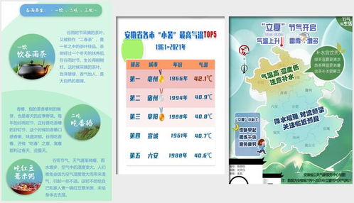生活類 節氣專題服務產品
