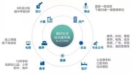 當(dāng)綠城宋衛(wèi)平的藍(lán)城小鎮(zhèn),邂逅“中國(guó)梨都”碭山