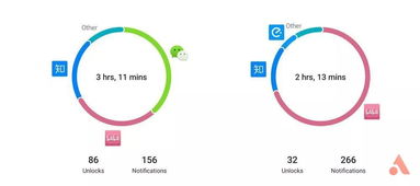 不用騰訊系產品,我們的生活會有多大變化
